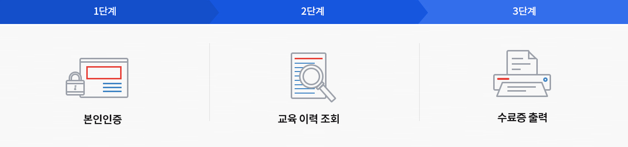 1단계 본인인증(현재 단계), 2단계 교육이력 조회, 3단계 수료증 출력